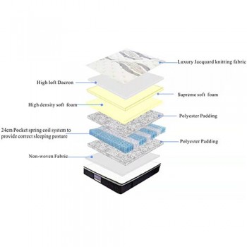 Euro Top Pocket Spring Mattress - Hotel Collection Premium Support in Multiple Sizes