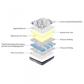 Pocket Spring Mattress Rosana – Euro Top Support with Motion Isolation for All Australian Sizes